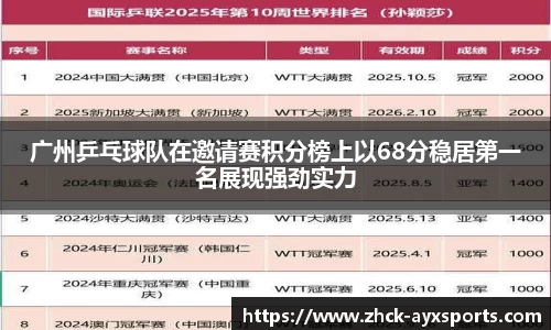 广州乒乓球队在邀请赛积分榜上以68分稳居第一名展现强劲实力